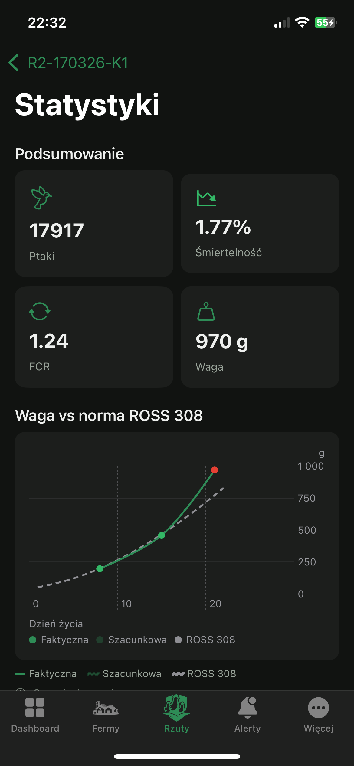 PoultryPro — zarządzanie fermą drobiu